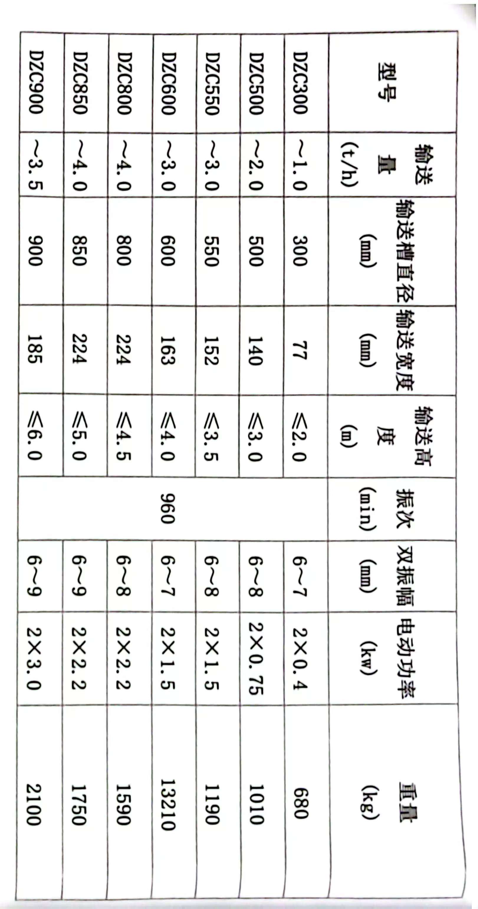 垂直振動(dòng)提升機(jī)介紹及常見(jiàn)型號(hào)