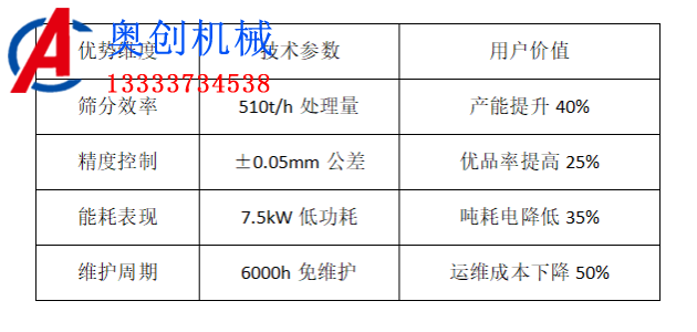 石英砂方形搖擺篩分機(jī)